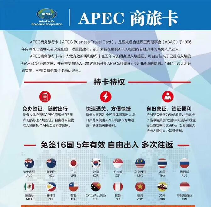 APEC商务旅行卡介绍